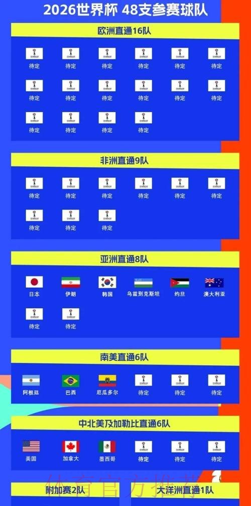 2026世界杯比赛时间官方发布比赛时间表实时查看 2026世界杯比赛时间官方发布比赛时间表实时查看
