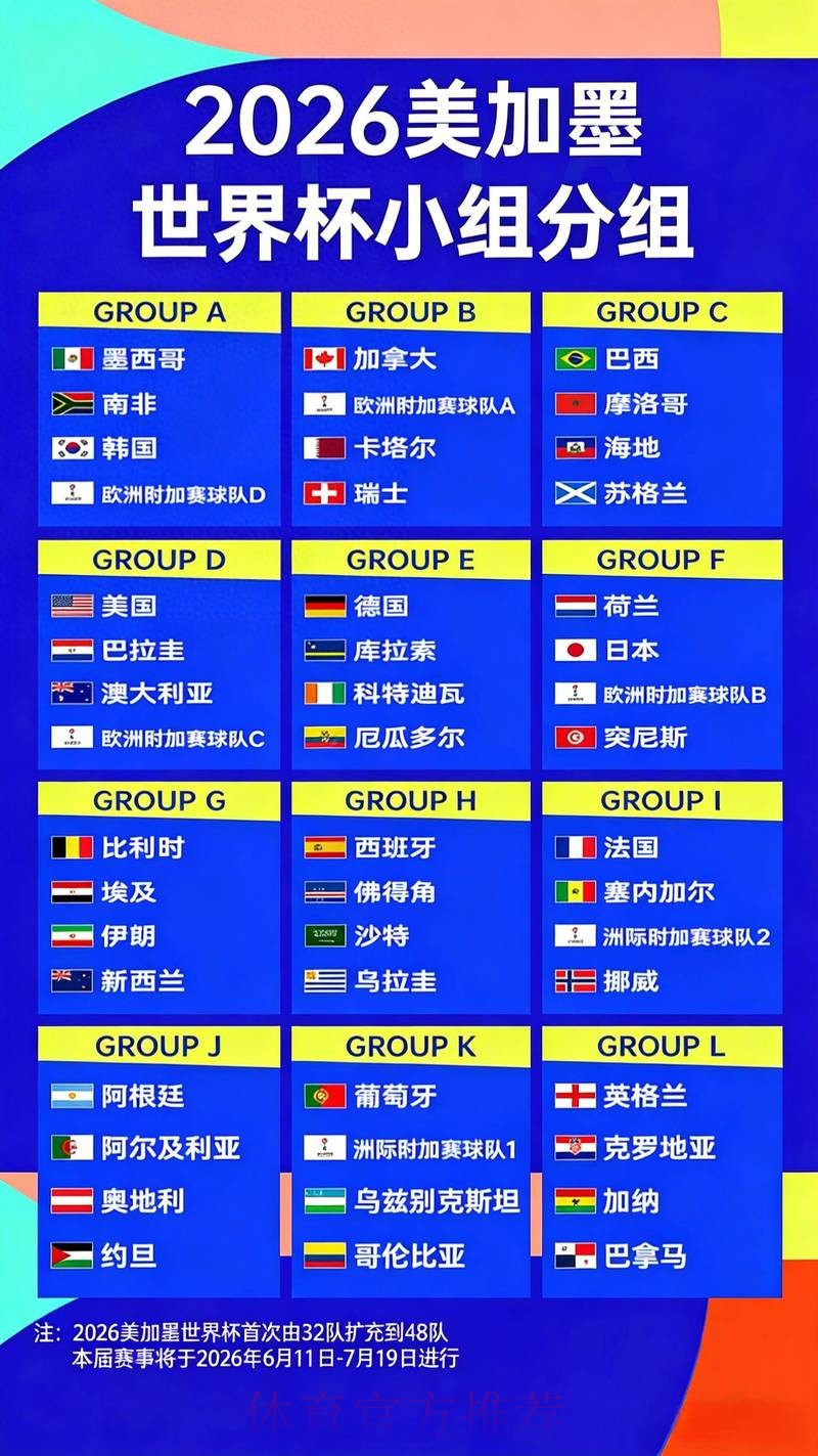 2026年世界杯夺冠赔率分析预测 2026年世界杯夺冠赔率分析预测