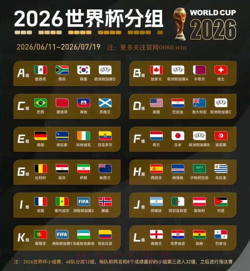 2026年世界杯夺冠赔率分析预测 2026年世界杯夺冠赔率分析预测